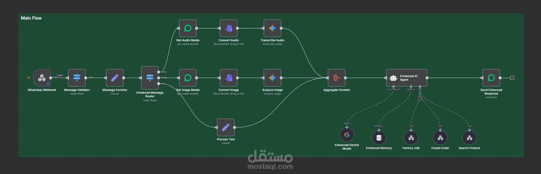 AI Customer Service Automation