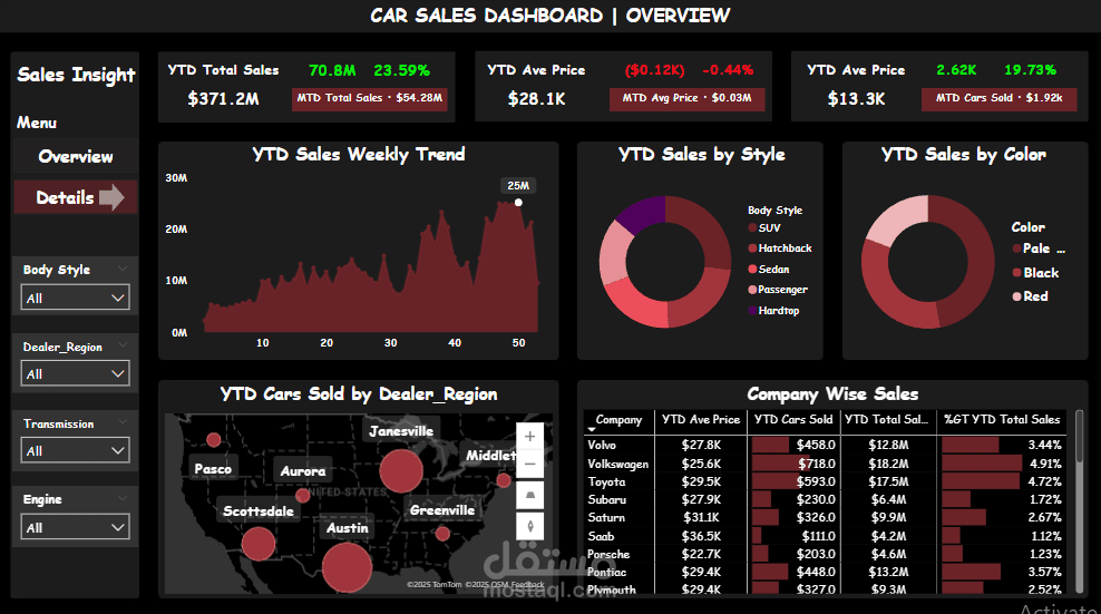 Car Sales