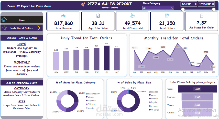 Pizza Sales