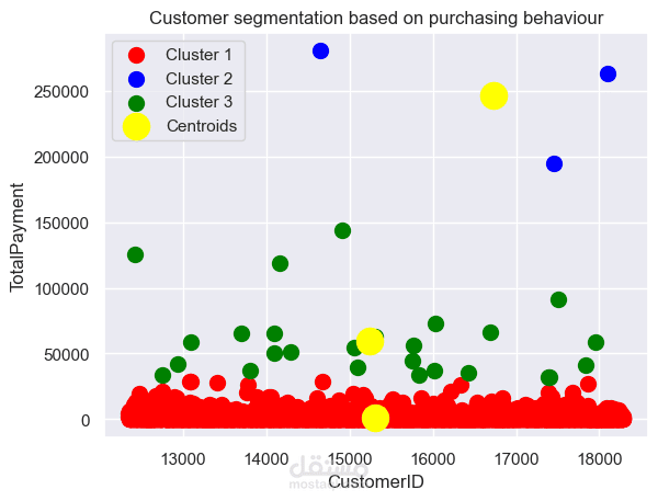 Clustering task