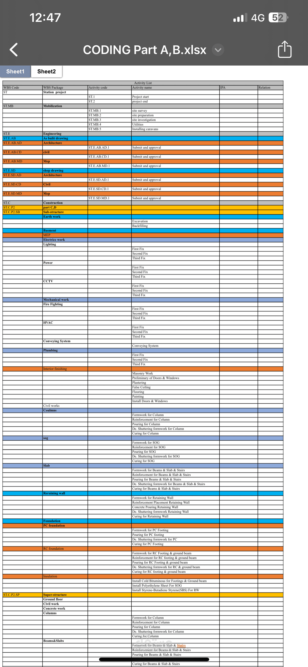 Activity list and Wbs