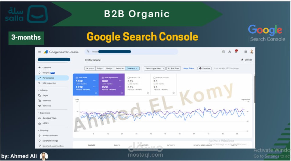 إعادة هيكلة SEO لموقع صناعي سعودي وتحقيق نمو 362% في الظهور العضوي خلال 3 أشهر