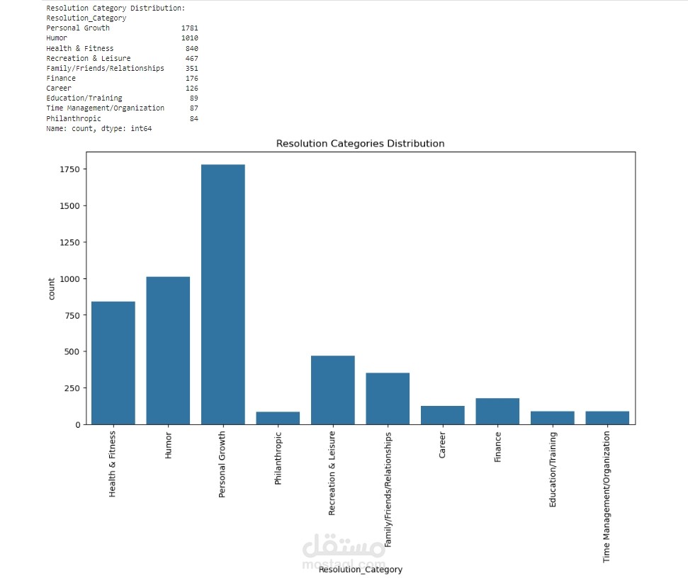 تحليل بيانات قرارات العام الجديد