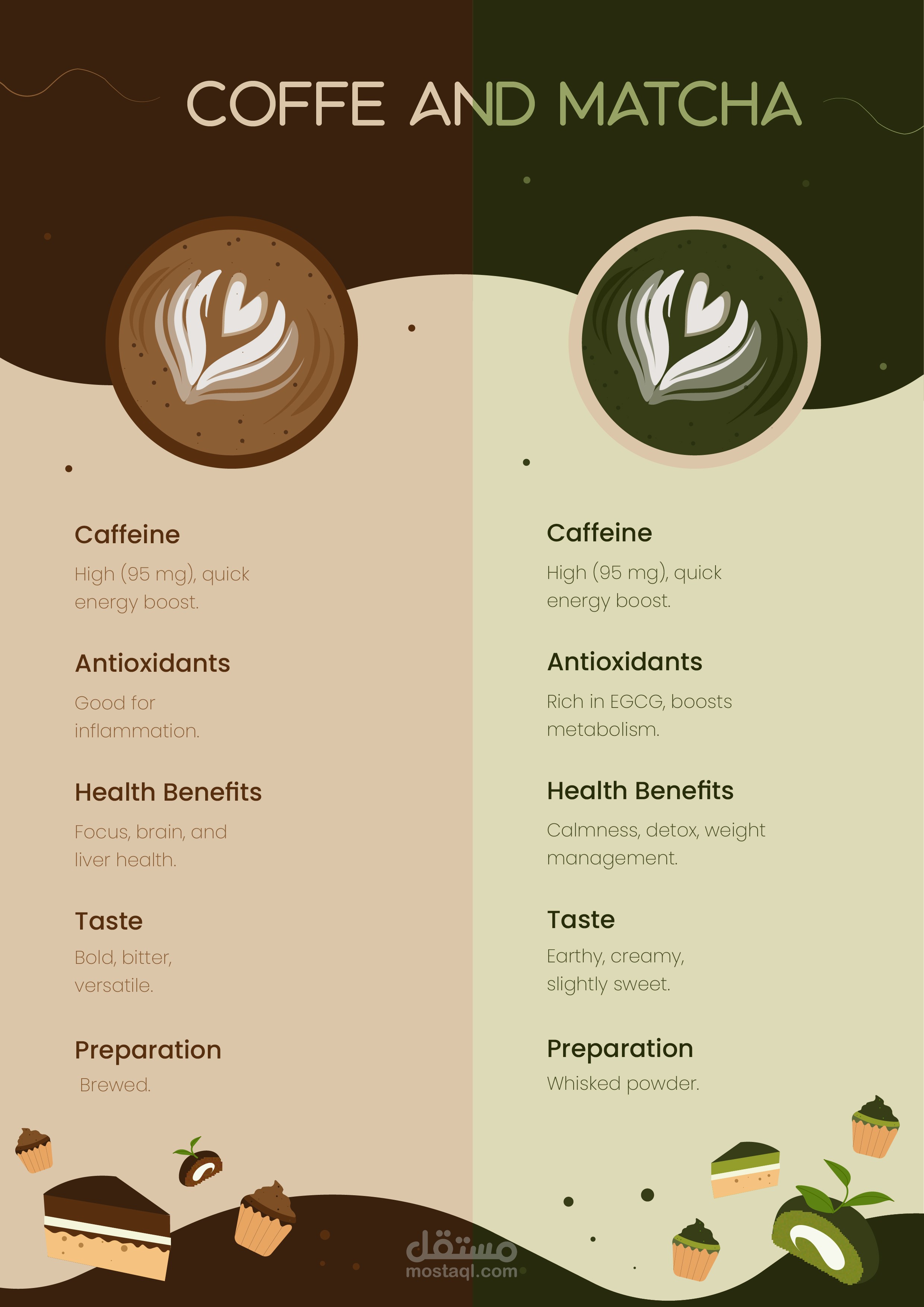 Coffee Vs Matcha| Comparison Infographic Poster