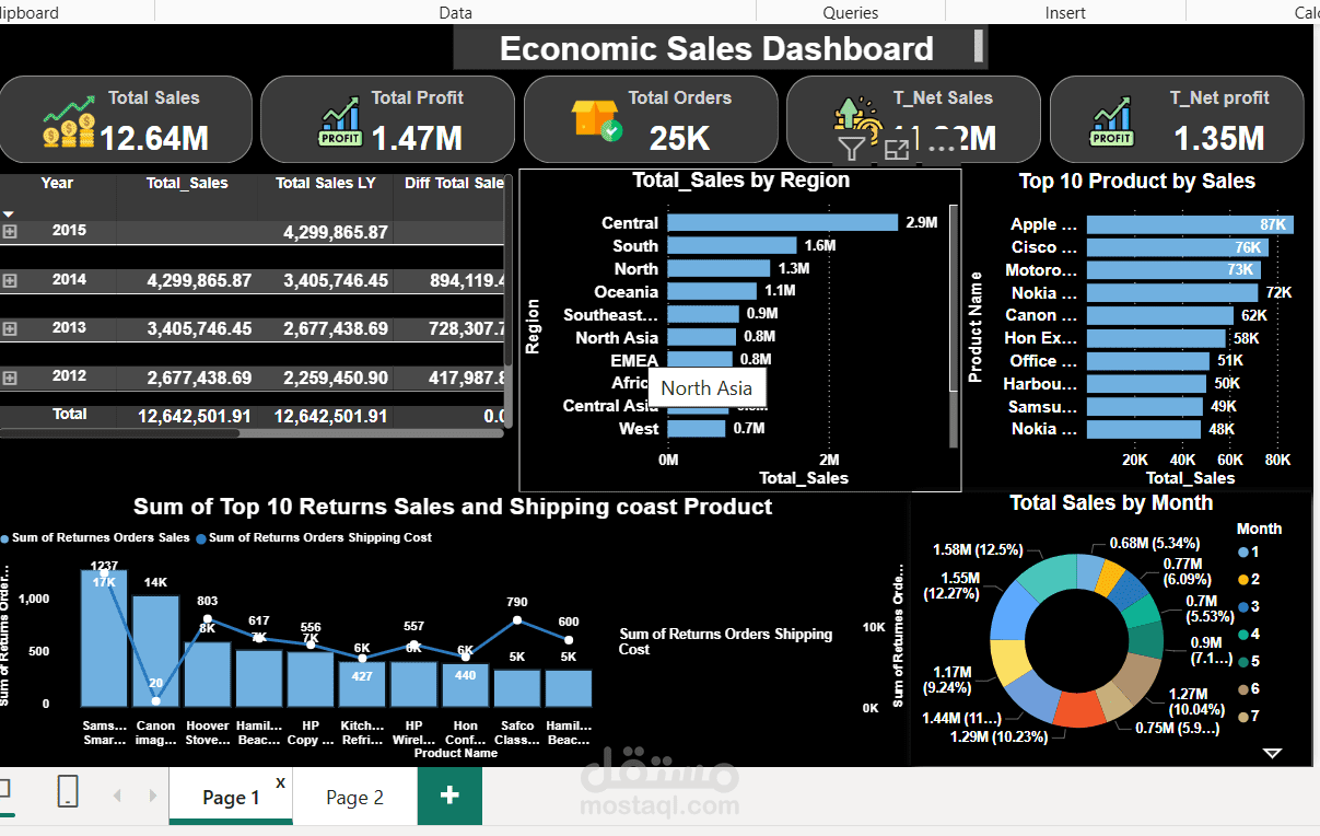عمل داشبورد ديناميكية باستخدام برنامج Power BI