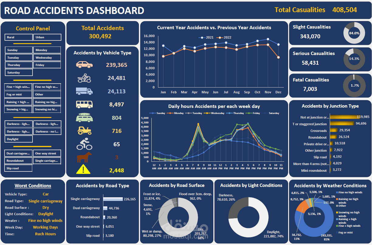 Road Accident Dashboard