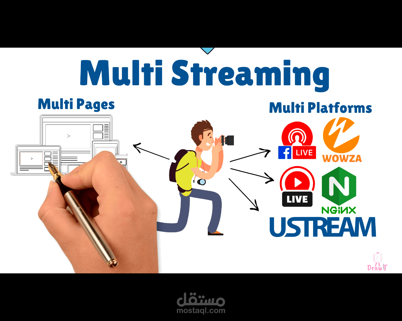 فيديو ترويجي مميز لشركة متخصصة في خدمات البث المباشر (Streaming)