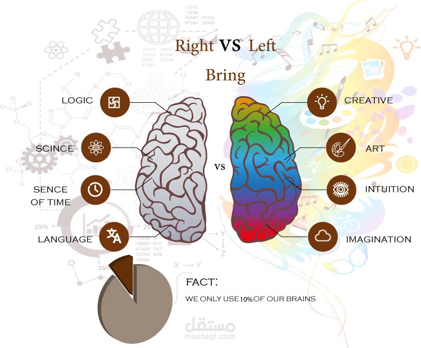 تصميم متحرك