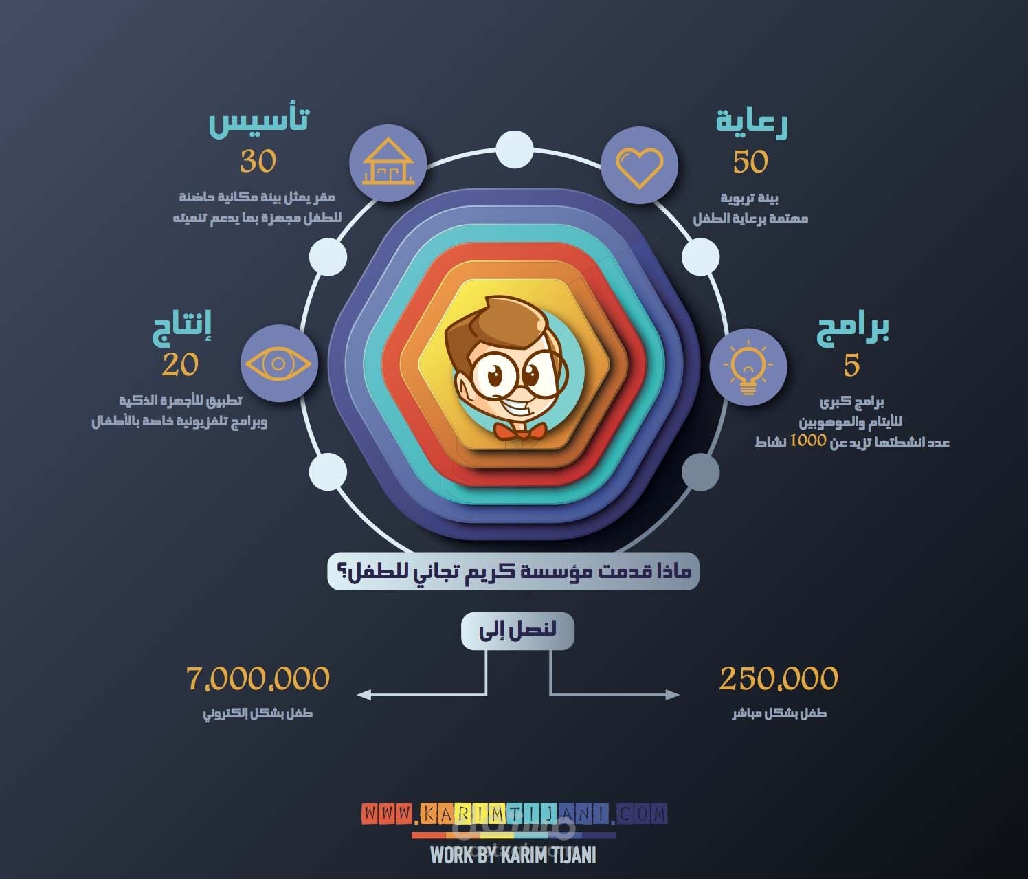 تصميم بطاقات انفوجرافيك