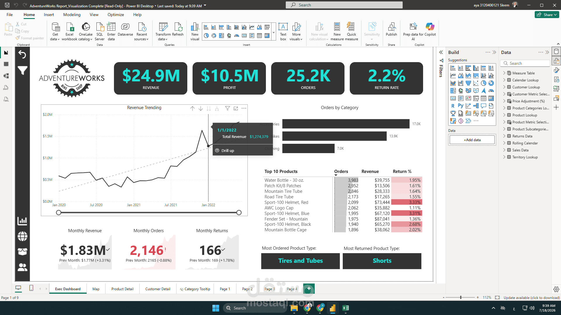 AdventureWorks Sales Analytics Dashboard | Power BI