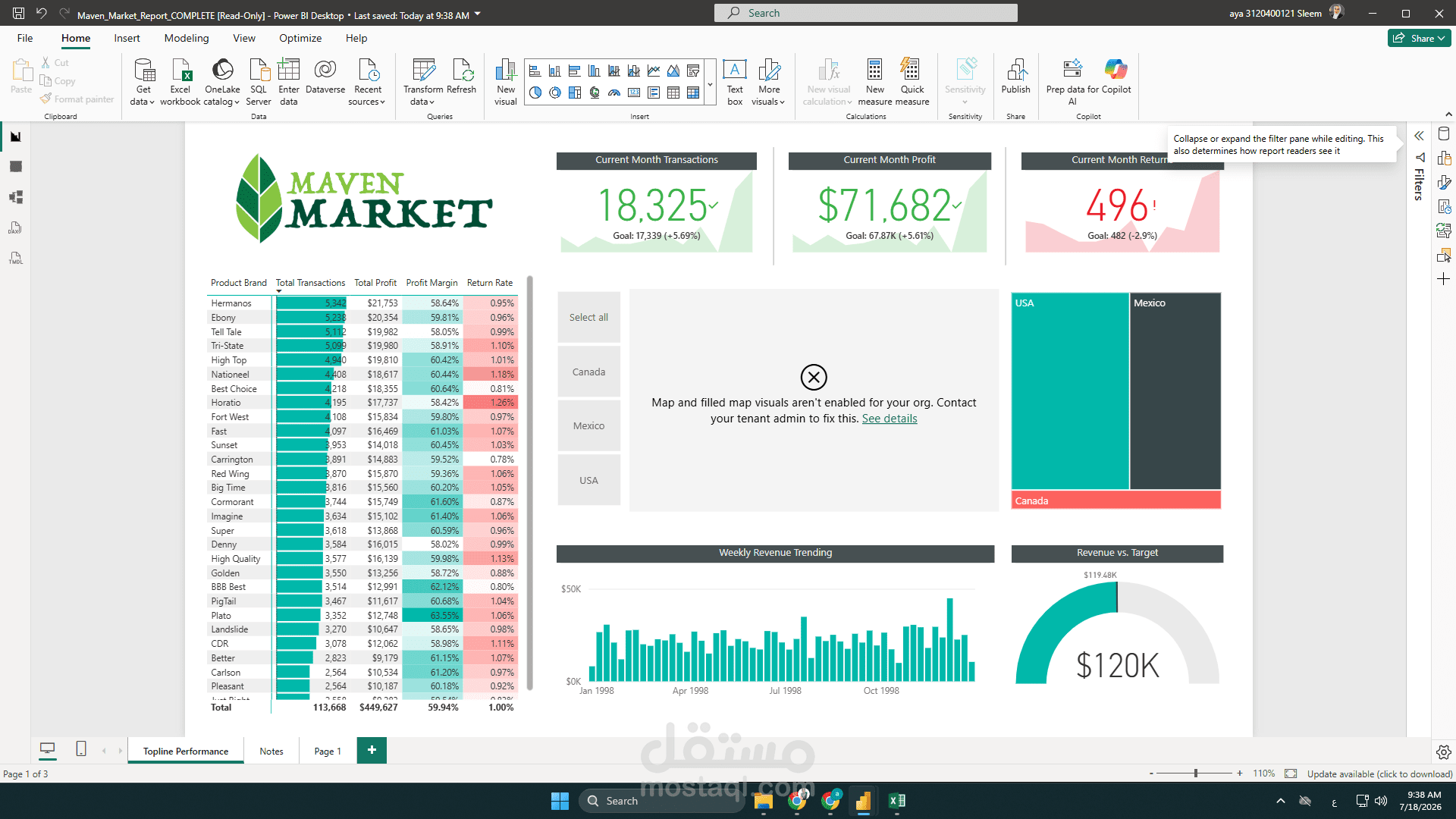 لوحة مؤشرات أداء تفاعلية (Power BI KPI Dashboard) لتحليل مبيعات Maven Market