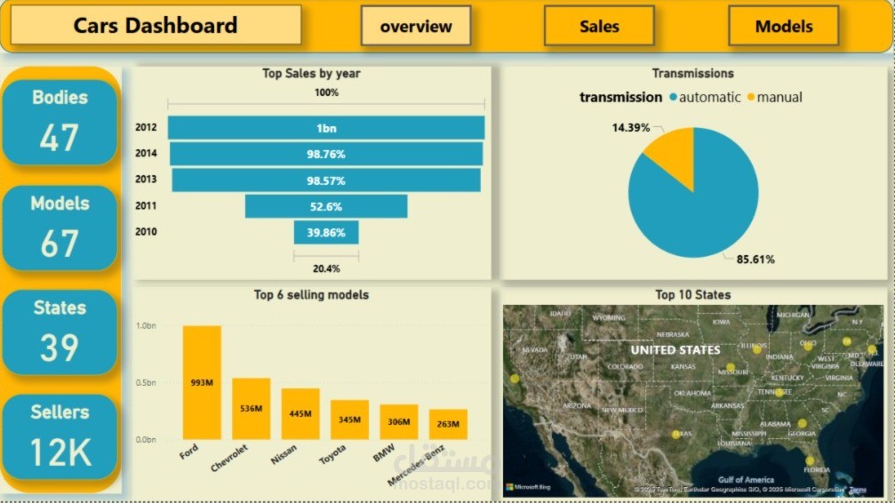 تحليل مبيعات السيارات وإنشاء لوحة تحكم تفاعلية باستخدام Power BI