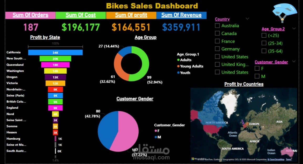 لوحة تحكم تفاعلية لمبيعات الدراجات باستخدام Power BI