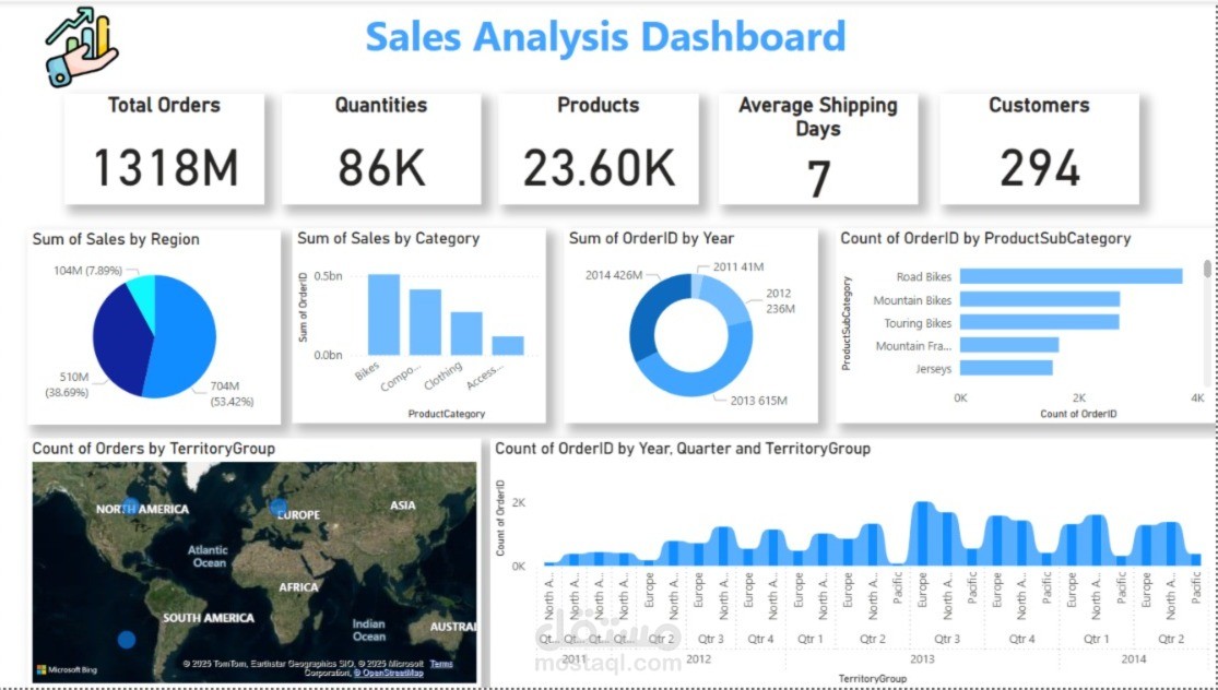 تحليل مبيعات الدراجات وإنشاء لوحة تحكم تفاعلية باستخدام Power BI