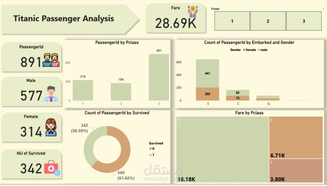تحليل بيانات المسافرين وإنشاء لوحة تحكم تفاعلية باستخدام Power BI