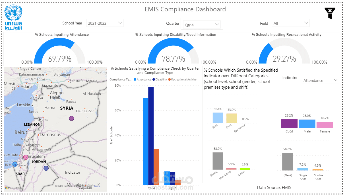 لوحة التحكم في الامتثال لنظام EMIS (EMIS Compliance Dashboard)