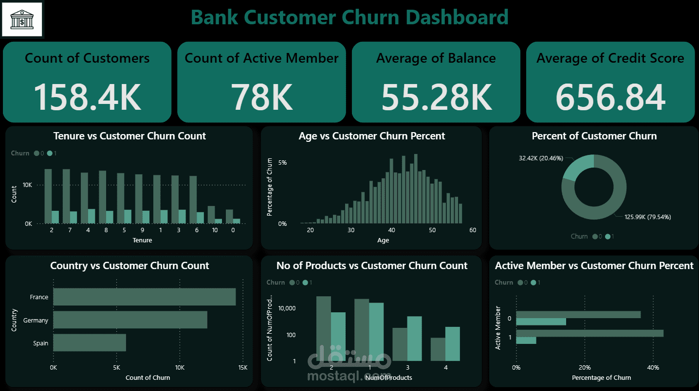 تصميم لوحات تحكم تفاعلية وتحليل بيانات متقدم باستخدام Power BI