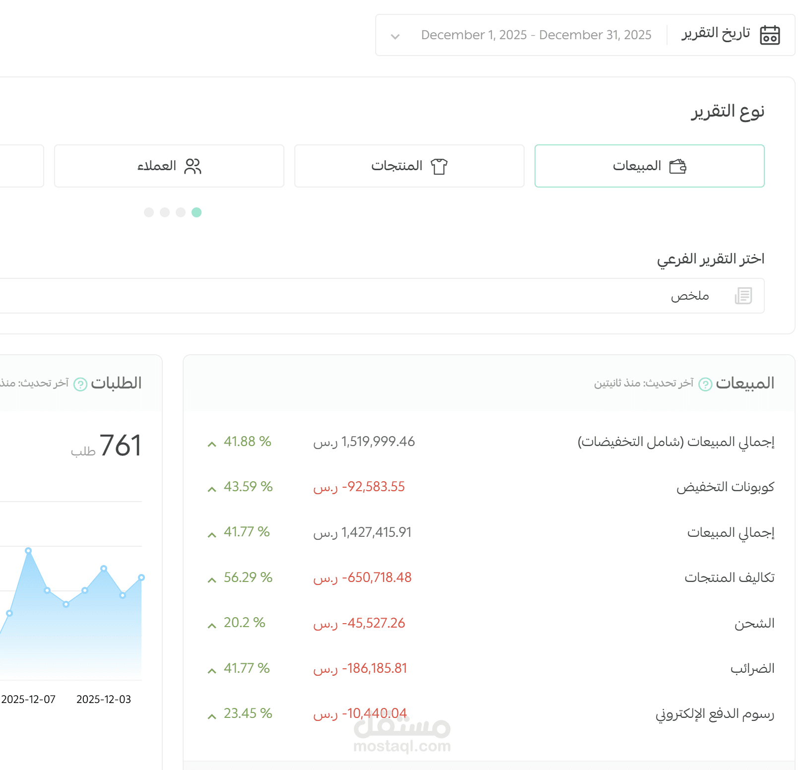 تقرير مبيعات احد المتاجر على منصة سله  لشهر 12 /2025