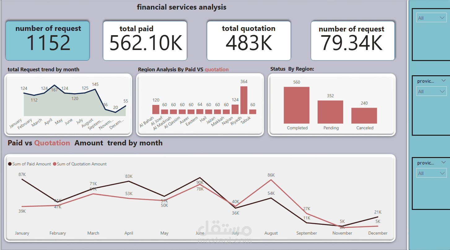 نموذج عملي: تحليل خدمات مالية باستخدام Power BI