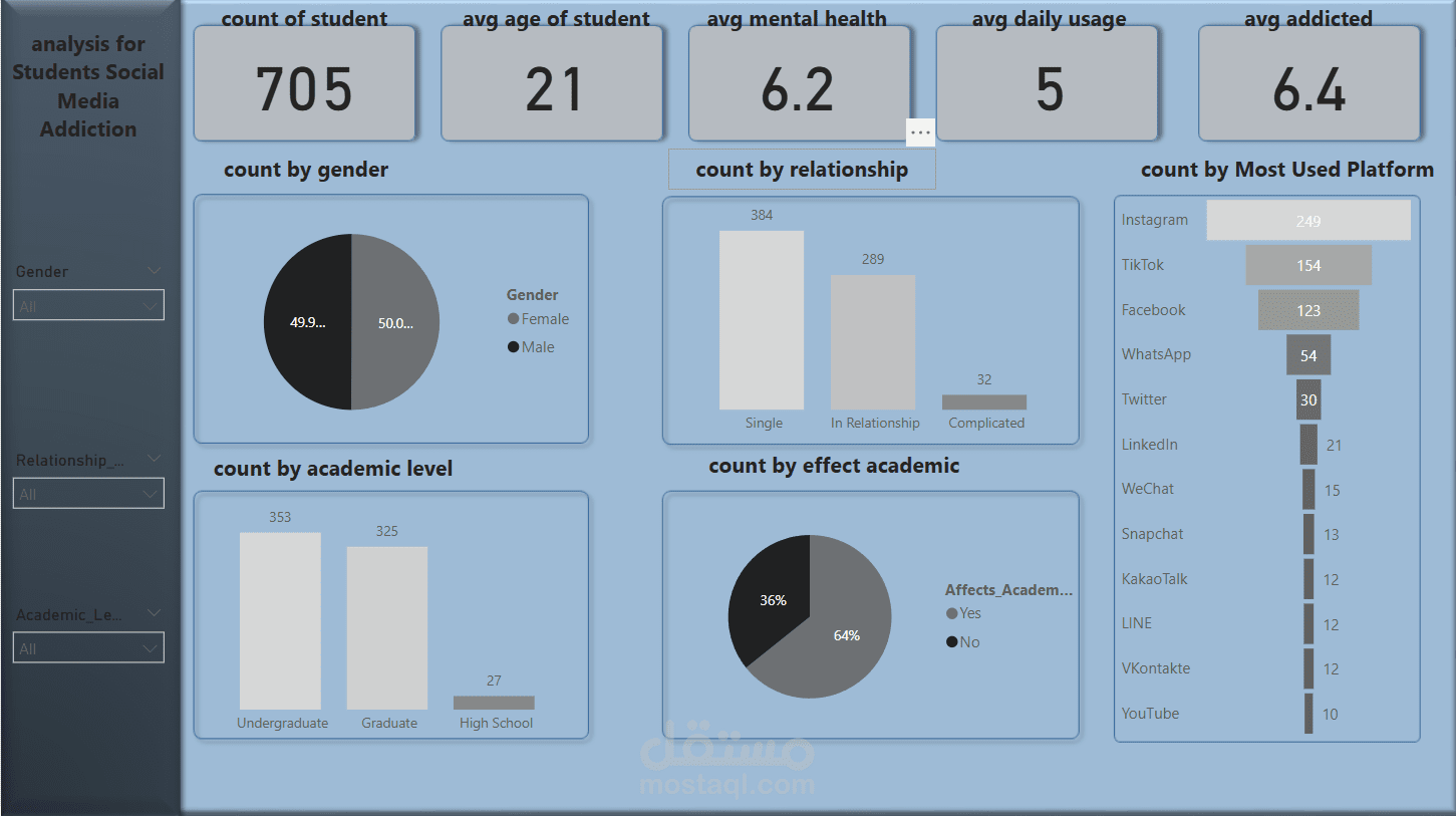 نموذج عملي: تحليل إدمان وسائل التواصل الاجتماعي لدى الطلاب باستخدام Power BI