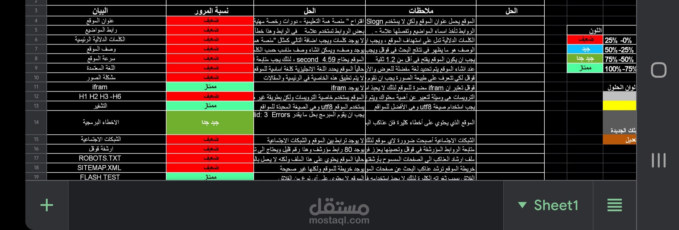 تقرير SEO ON_PAGE