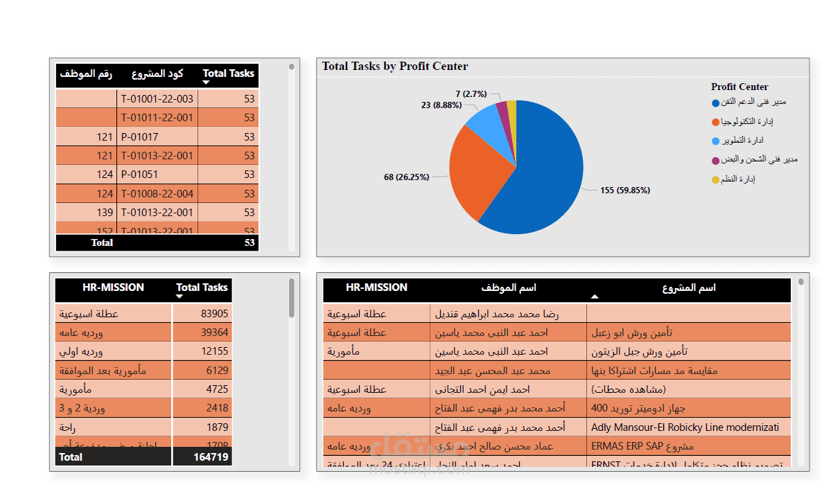 Employees Performance Dashboard