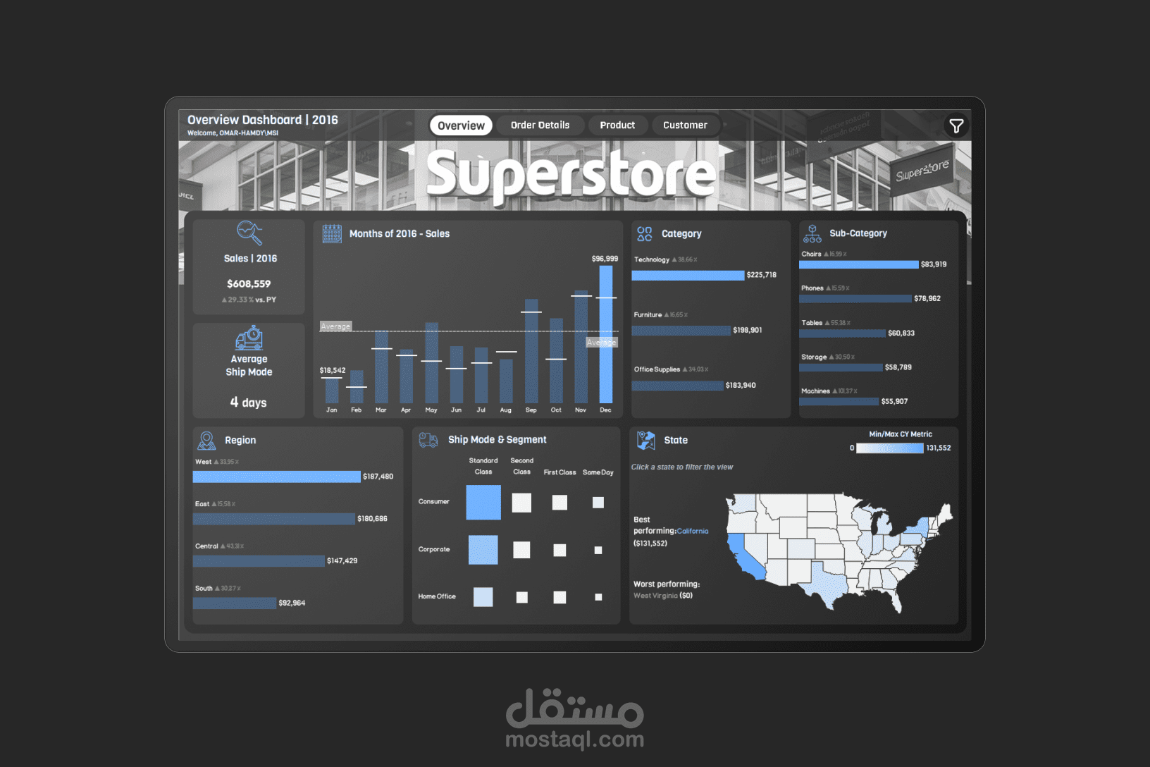 Superstore Business Performance Analysis Project