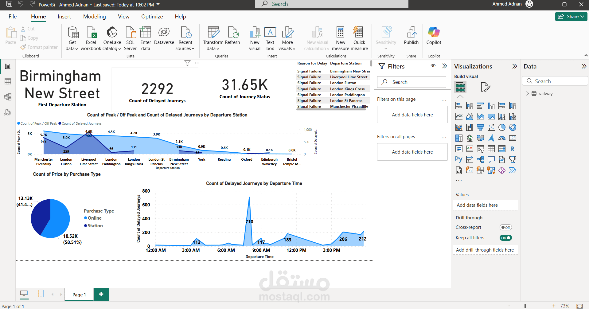 عمل داش بورد لتحليل البيانات لمحطات القطار في لندن انجلترا على PowerBi