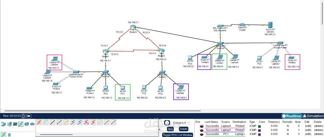 a network