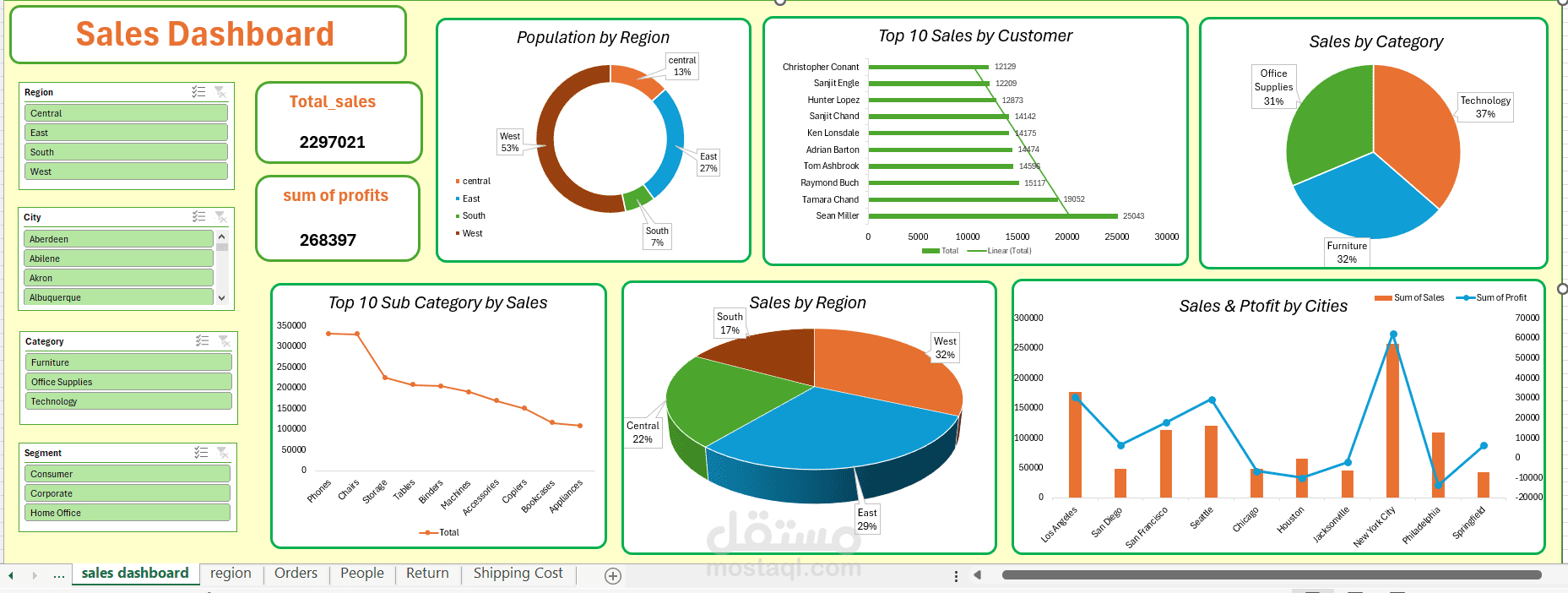 Excel Sales Dashboard