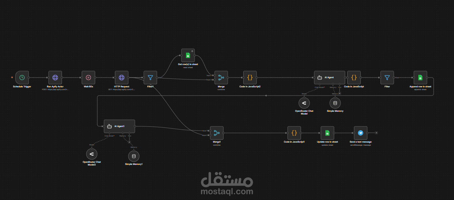 نظام ذكي لأتمتة استخراج البيانات وتحليلها باستخدام الذكاء الاصطناعي
