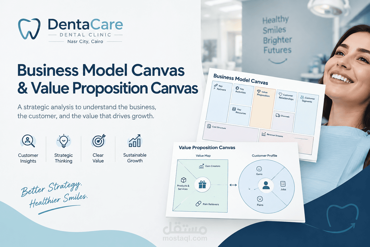 DentaCare Clinic — Business Model & Value Proposition Analysis