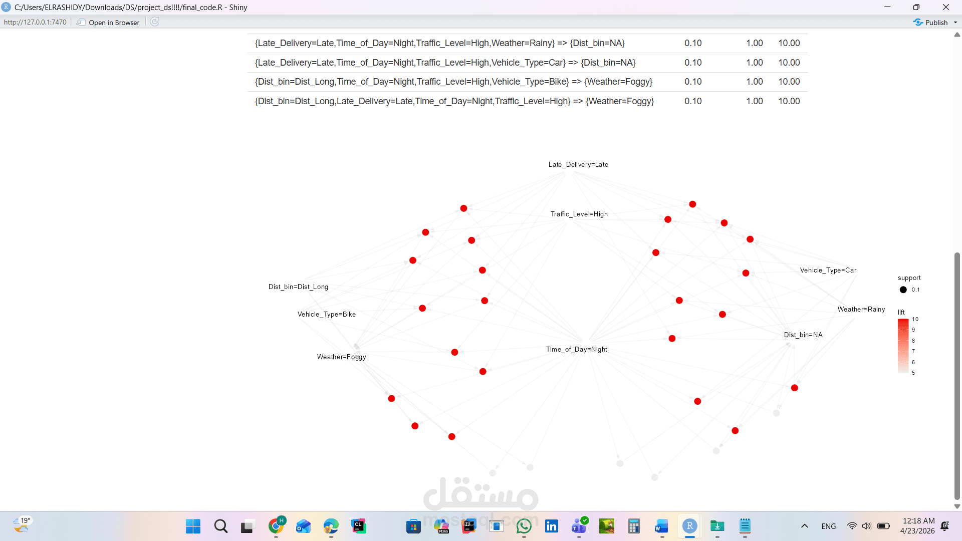 Analysis of Food Delivery Delay Factors using R and R Shiny