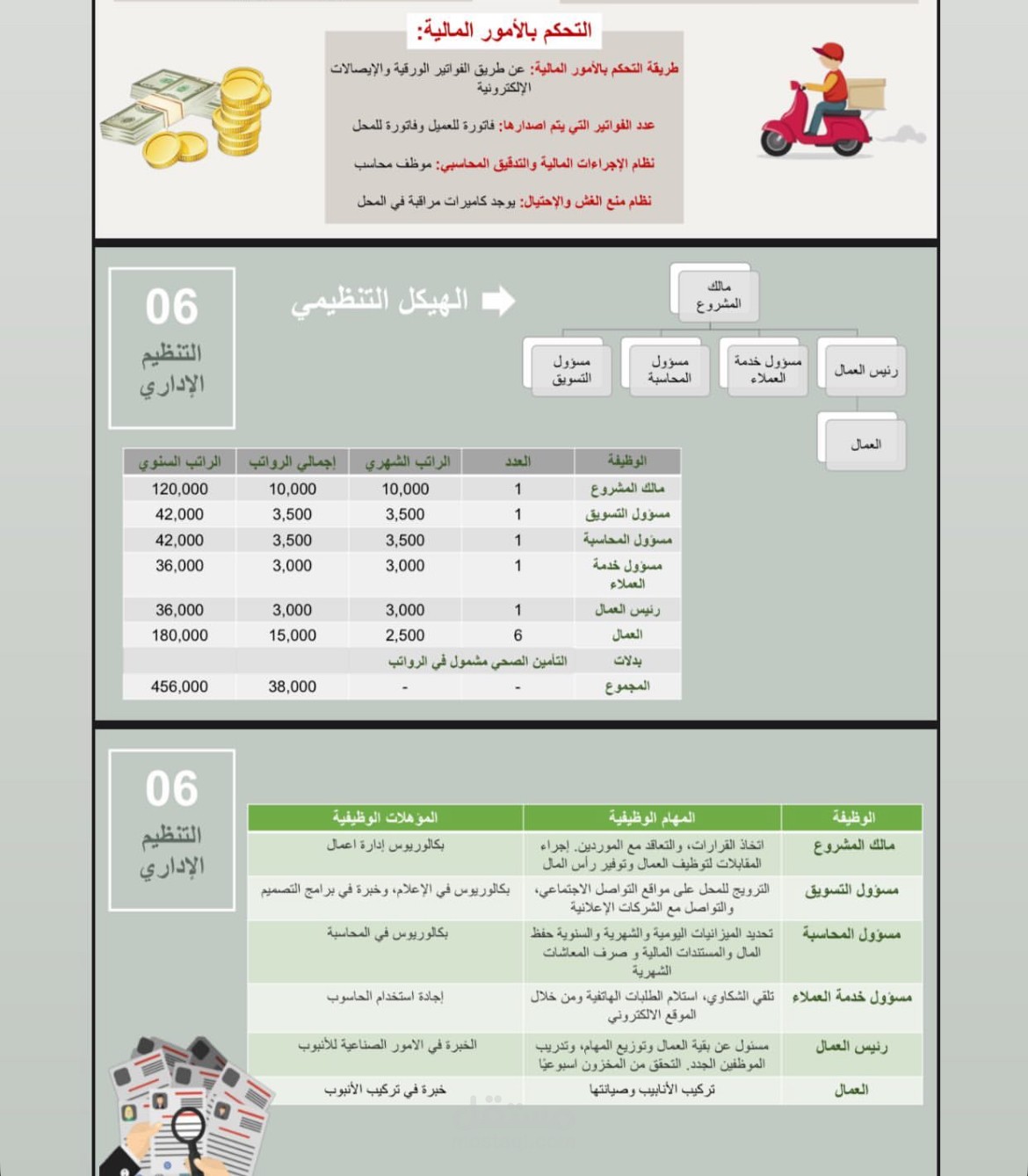 العمل المدرسي
