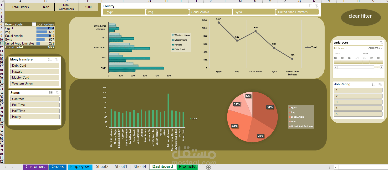 تحليل البيانات باستخدام Excel