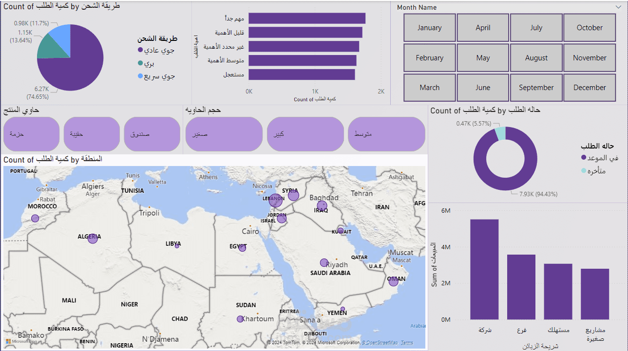 تحليل بيانات باستخدام Power BI