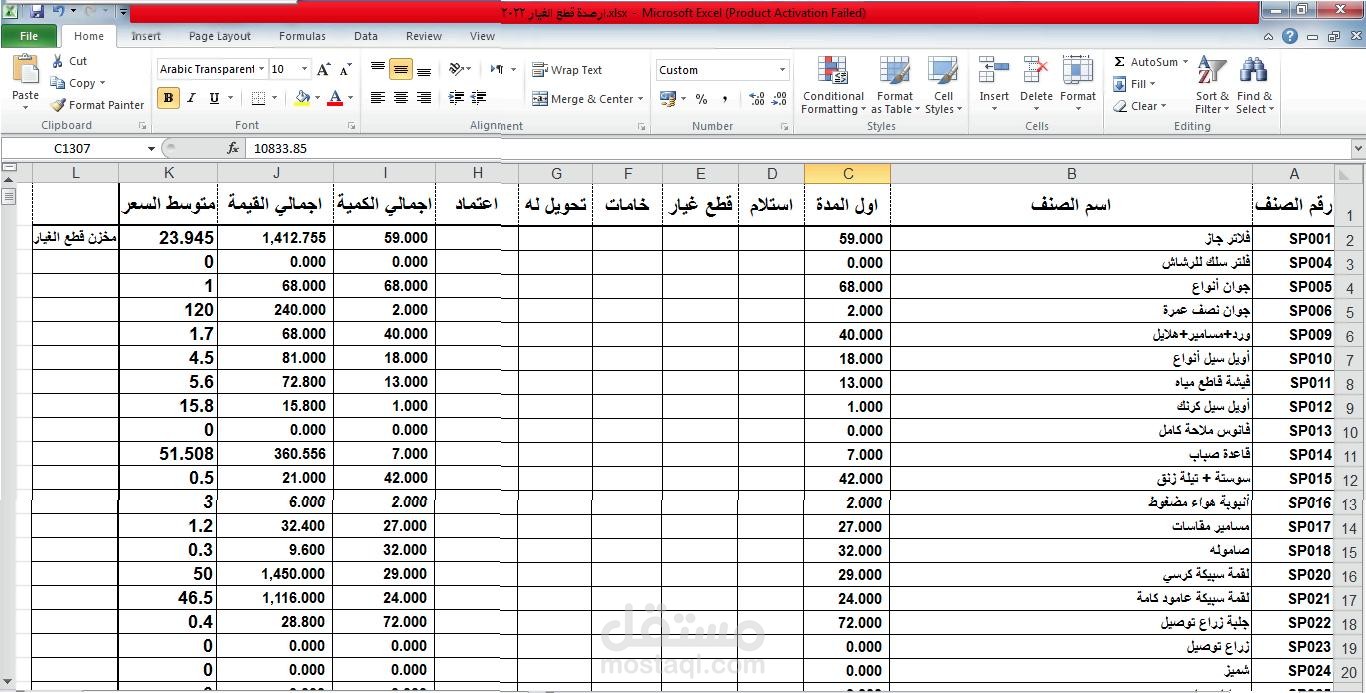 حسابات مخازن لاحدى الشركات وارصدة الجرد السنوية