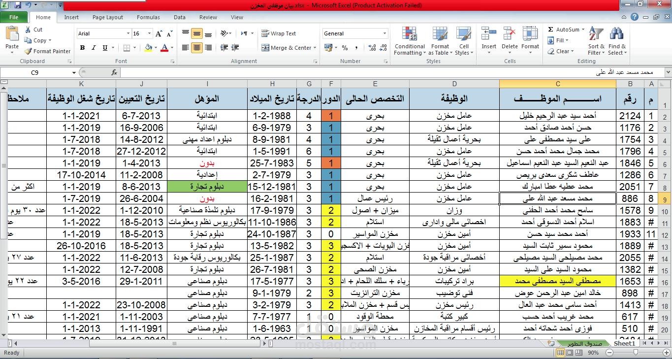 جزء من ادارة الموارد البشرية لاحدى المؤسسات +1000 عامل
