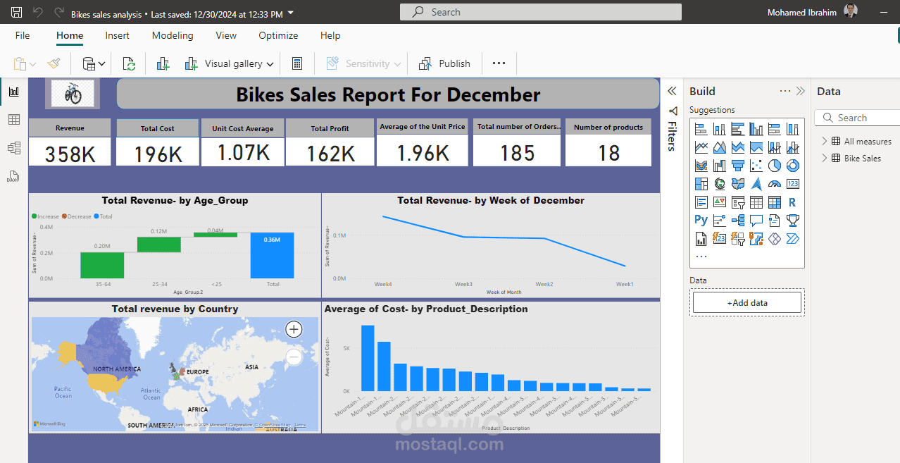 Bikes Sales Analysis