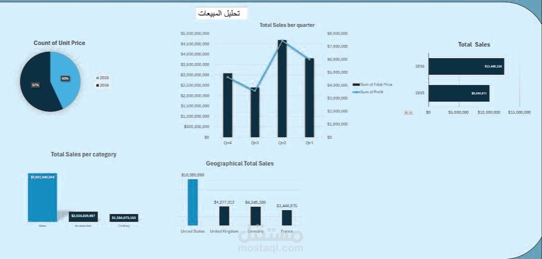 تحليل مبيعات 2
