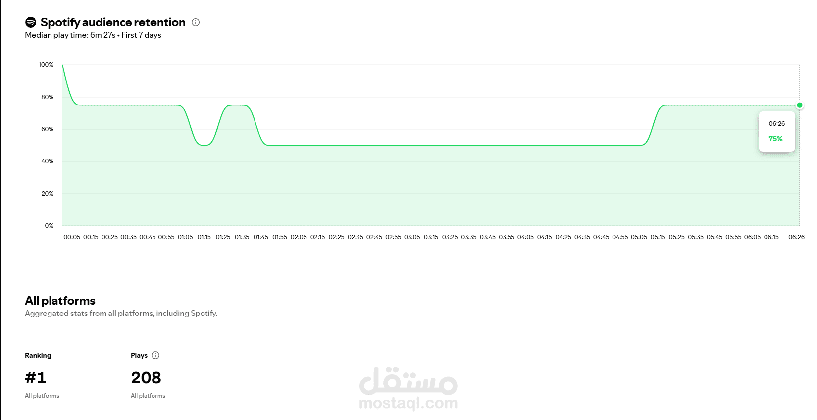 تحقيق نتائج جيدة للبودكاست "علاقاتنا"