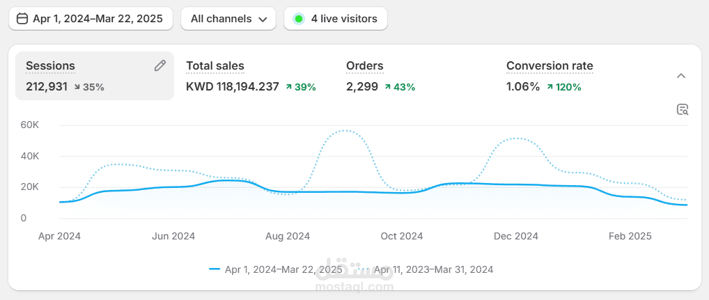 استراتيجية SEO لمتجر ملابس إلكتروني في الكويت