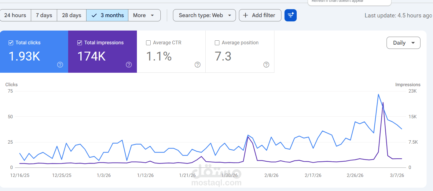 استراتيجية SEO لمتجر ساعات إلكتروني في السعودية