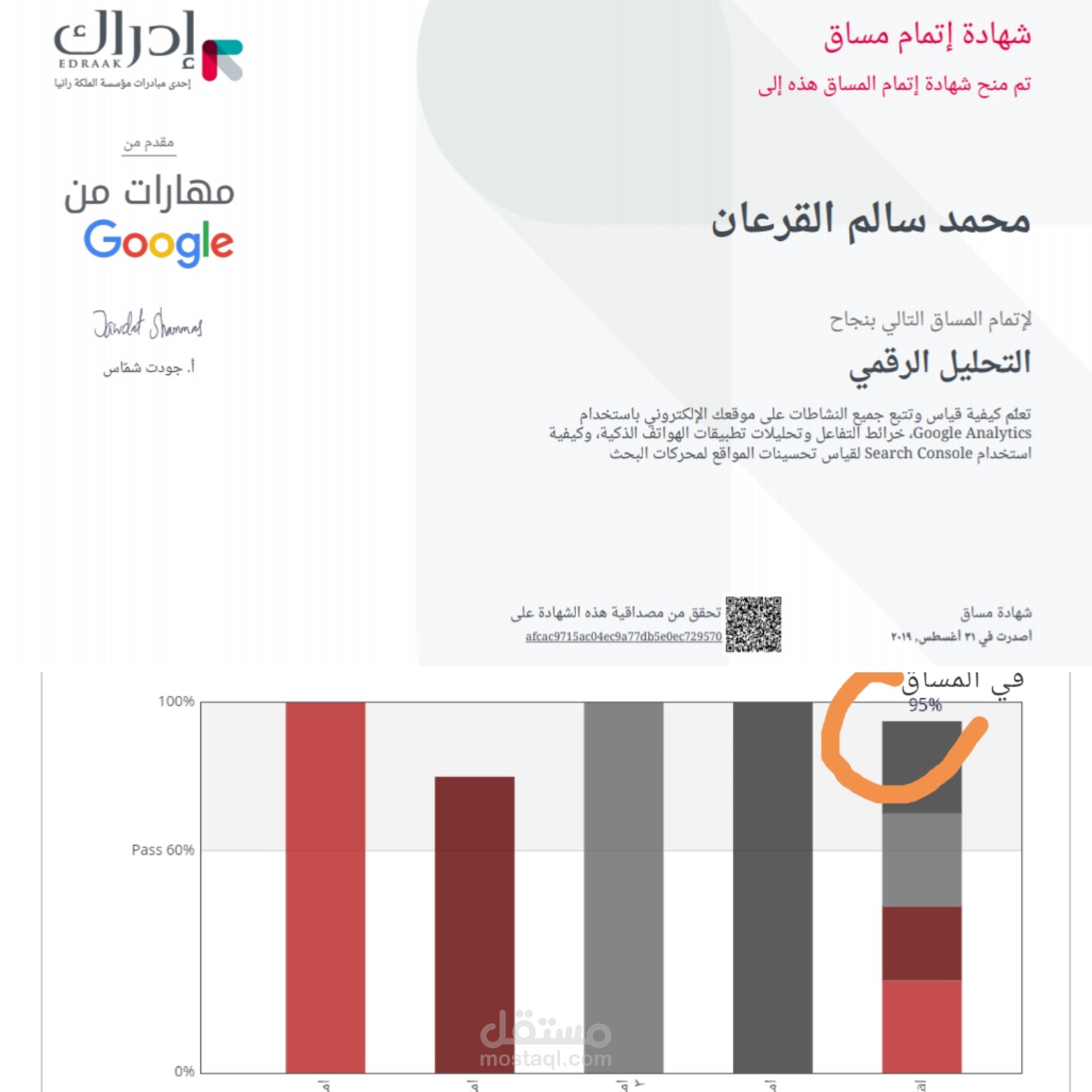 شهادات في  ادوات قياس  و التحليل الرقمي و في تحسين محرك البحث SEO  و التواجد الرقمي الصحيح و تسويق المشاريع الناشئة ادارة المشاريع