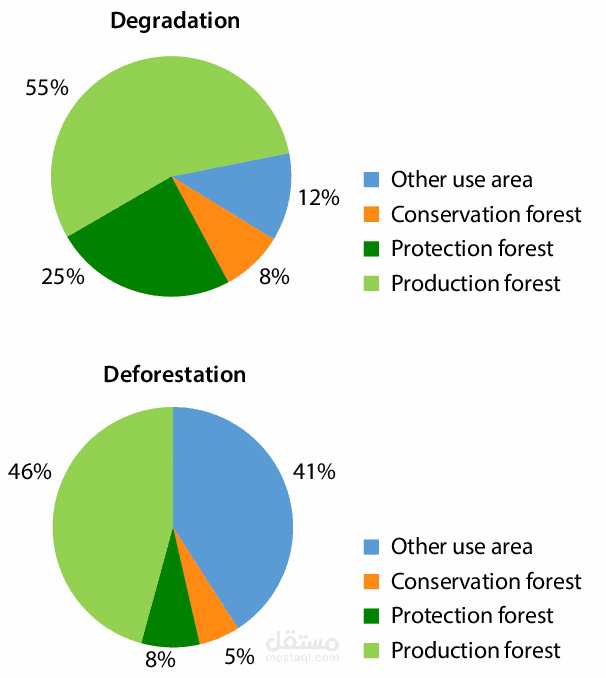 deforestation