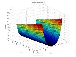 Implementation for diffrent numerical methods