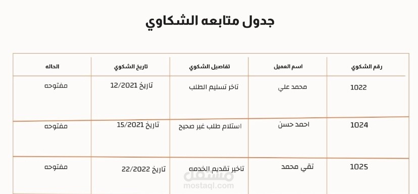 متابعة شكاوى العملاء وتحويلها للإدارة