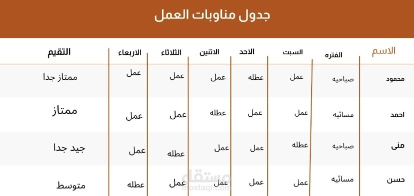 إدارة فريق خدمة العملاء وتوزيع المهام