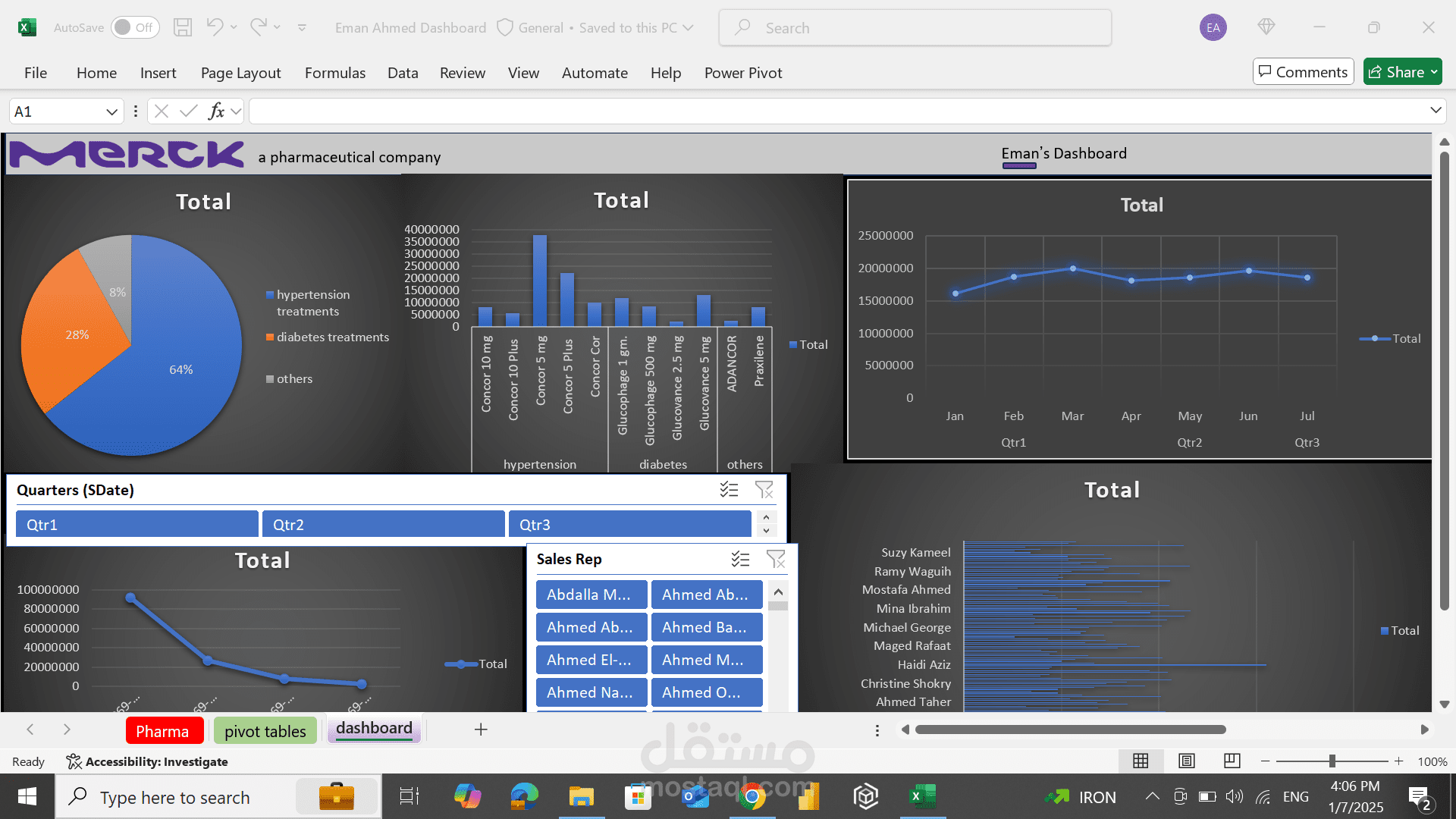 عمل داش بورد على برنامج Excel بناء على بيانات مرسلة الى في اثناء الدراسة الحالية في منحة رواد مصر الرقمية