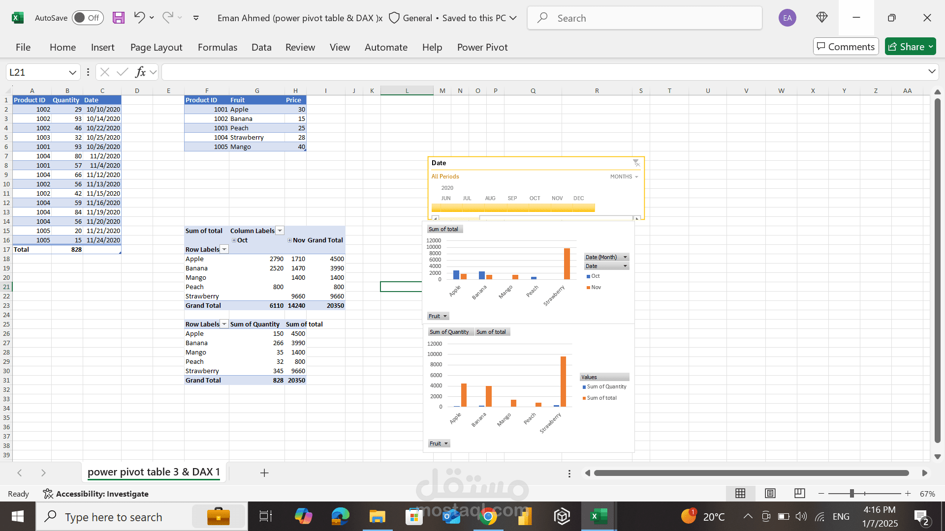 استخدام power pivot وبعض معادلات الdax  في برنامج Excel لعمل بعض ال pivot charts اثناء دراستي في منحة رواد مصر الرقمية